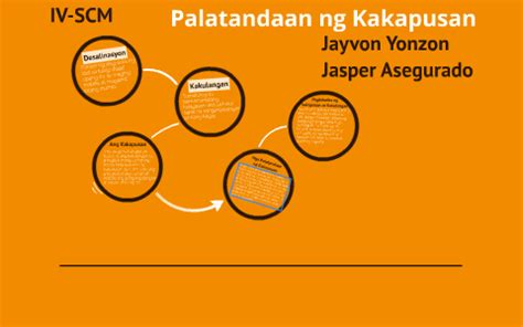 palatandaan ng kakapusan ppt|Kakapusan .